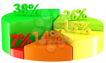 Colorful pie chart with percentage numbers over white background