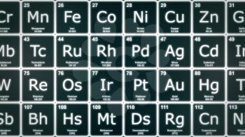 Closeup of the Periodic table in white on a dark green background. Modern version of the Periodic table.