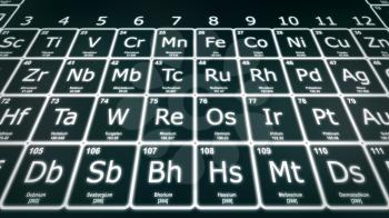 Perspective closeup of the Periodic table of the Elements in white on a dark green background. Modern version of the Periodic table with the latest elements and new IUPAC grouping.