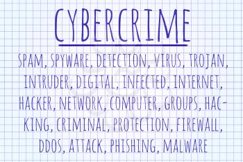 Cybercrime word cloud written on a piece of paper