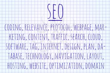 SEO word cloud written on a piece of paper