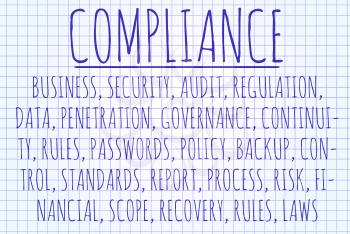 Compliance word cloud written on a piece of paper