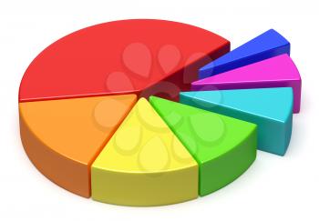 Abstract creative business statistics, financial analysis, growth and development concept: colorful 3D pie chart with separated segment on white background