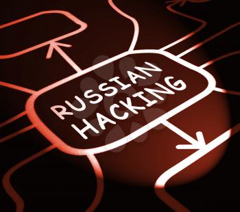 Russia Hacking American Elections Data 3d Illustration Shows Kremlin Spy Hackers On Internet Attack Usa Election Security Or Cybersecurity