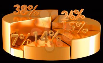 Golden pie chart with percentage numbers on black background