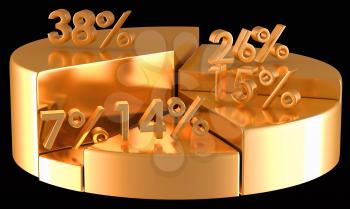 Golden pie chart with percentage numbers over black