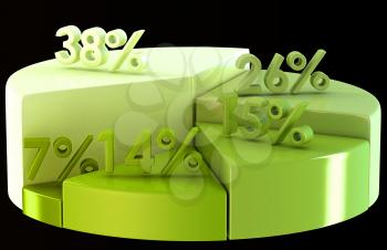 Green pie chart with percentage numbers on black background