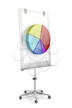 Flip chart with pie chart on white background