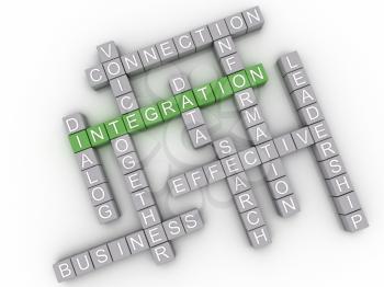 3d image Integration issues concept word cloud background