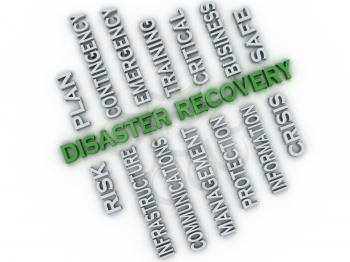 3d image Disaster recovery  issues concept word cloud background