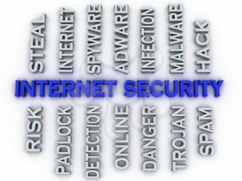 3d image Internet Security issues concept word cloud background