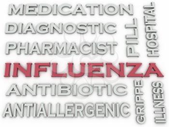 3d image Influenza  issues concept word cloud background