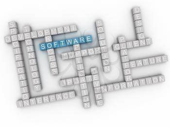 3d image Software  issues concept word cloud background