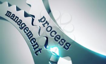 Process Management on the Mechanism of Shiny Metal Gears.