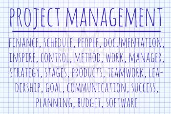 Project management word cloud written on a piece of paper