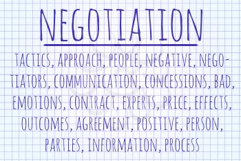 Negotiation word cloud written on a piece of paper