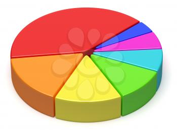 Business statistics, financial analysis, growth and development concept: colorful 3D pie chart on white background