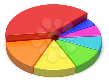 Creative abstract business statistics, financial analysis, growth and development concept: colorful 3D pie chart on white background