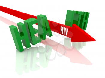 Arrow with word HIV breaks word Health. Concept 3D illustration.